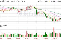 天佑德酒：公司将持续做好主业经营提升盈利能力