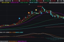 “电子木鱼”火爆全网，泡泡玛特止跌了吗？