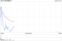 美银证券：新鸿基地产意外增派息显信心 上调目标价至145港元