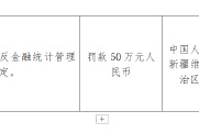 农业银行新疆生产建设兵团分行被罚50万元：违反金融统计管理规定