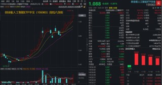 创业板人工智能ETF（159363）周线八连阳！算力+AI应用双驱动，标的指数本轮累涨超34%跑赢同类