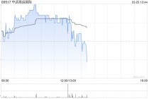 中远海运国际发布年度业绩 股东应占溢利上升9%至7.71亿港元