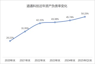 道通科技赴港上市背后，机器人新业务急需资金解渴