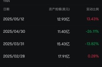 对冲基金，加仓中国