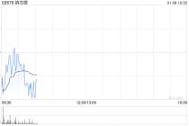 纳芯微聘请毕马威香港为2025年度H股审计机构