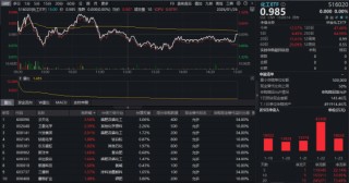 冲高回落！化工ETF（516020）平盘报收，近20日吸金超24亿元！板块或迎重估？