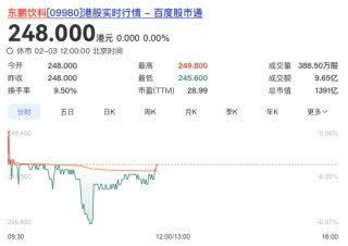 李泽楷、红杉“豪华护航”难挡破发，东鹏饮料在港股“累了困了”？
