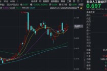 地缘情绪扰动，或为逢跌布局AI良机？科创人工智能ETF随市回调，机构：国产AI链或仍是主线！