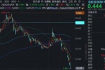 三重压力，恒生科技继续回调，南向资金逆势“抄底”，机构：互联网龙头静待修复