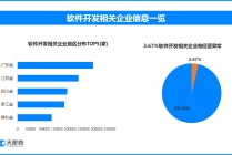 天眼查数据：315曝光AI大模型“投毒”，超7.8万家软件开发相关企业出现过经营异常