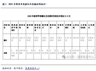 【银河专题】苹果旧季库存低 新季坐果或成问题