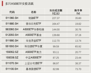 大举加仓！资金涌入这一方向