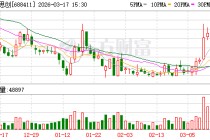 海博思创现2笔大宗交易 合计成交20.00万股