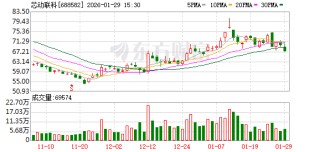 芯动联科：公司高精度MEMS陀螺仪已完成样品封装并开始进行送样测试