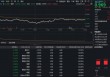 化工板块深度回调，锂电领跌！化工ETF（516020）盘中跌超2%，资金逆市狂买！