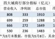 金融人·事｜城商行四强争霸：新格局初现