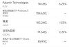 4月4日美股成交额前20：美股科技股普跌，英伟达跌破100美元