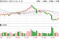 溢多利：前三季度为加快海外市场拓展，销售费用略有增长