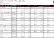 腾讯控股：业绩增长强劲，AI赋能，预测Q2营收1773.00~1821.19亿元，同比10.0%~13.0%