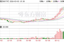 甘咨询：截至2026年2月28日公司股东人数为26960户