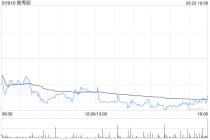 花旗：下调新秀丽目标价至18港元 评级“买入”