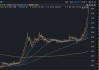 四倍大牛股，控股股东面临破产清算