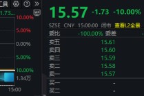 实控人被捕！002715，“10CM”跌停