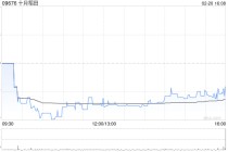 十月稻田于2月20日斥资316.62万港元回购36万股