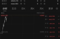 金、银反弹！全球资产大爆发