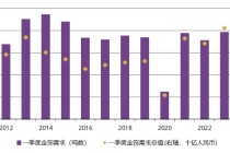 黄金市场“消费冷、投资热”，金价跳水、上车时机来临？