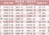 机器人概念大牛股，下周解禁超50亿元