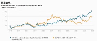 标普红利ETF(562060)标的指数11月月报出炉！今年以来总收益17.09%，市值中位数209亿元，最新股息率4.85%