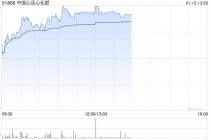 中国心连心化肥午前涨超4% 公司开年密集回购股份