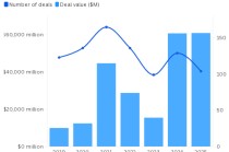2025年数据中心交易规模达610亿美元创历史新高