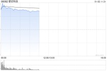 壁仞科技首挂上市 早盘上涨116.53%