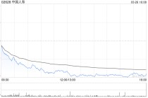 美银证券：维持中国人寿“买入”评级 料首季新业务价值增20至30%