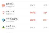 酒价内参1月15日价格发布 五粮液普五八代下跌5元