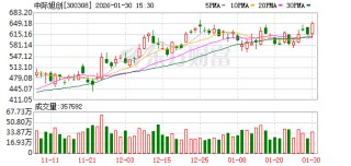 中际旭创：在scale-up的光连接场景中，可选方案包括可插拔光模块、NPO和CPO等