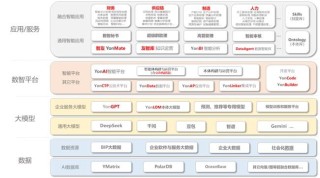 用友BIP企业AI产品矩阵焕新发布，与伙伴共赢AI时代