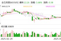 金石资源：公司目前没有重组计划