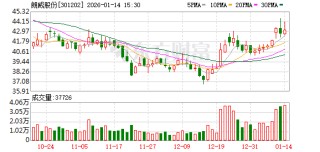 朗威股份：2026年2月6日召开2026年第一次临时股东会