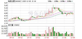 600082！重大资产重组 终止！