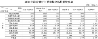 银行业净息差止跌