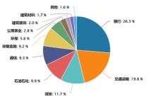 超8%！这个指数的股息率有这么高？