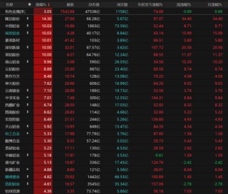 A股强势走高！科技回归主线，后市如何布局？