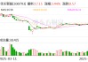 佳禾智能：股东文曜投资拟减持不超过1%公司股份