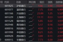 6月行情开启，银行ETF（512800）新高开局！沪农商行罕见涨停，重视公募低配修复机遇