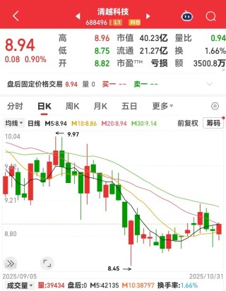 688496涉嫌财务数据虚假记载遭证监会立案！下周解禁股出炉