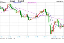 当美国关税政策坐上“过山车” 谁在承受不确定性之痛？