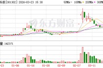 华如科技：订单价格会根据具体项目情况综合核定